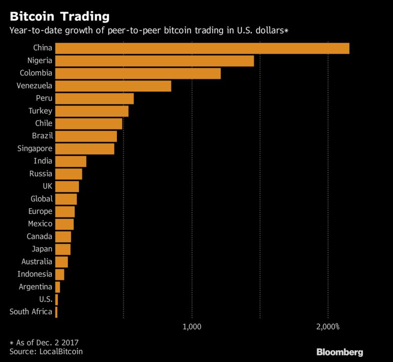 Buy Bitcoins Localbitcoins Ethereum Futures Bloomberg Portfolio - 